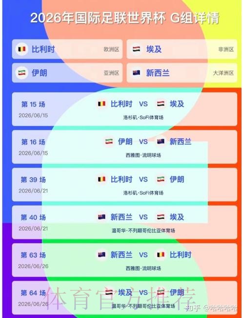 2026美加墨世界杯比分预测今日 2026美加墨世界杯比分预测今日