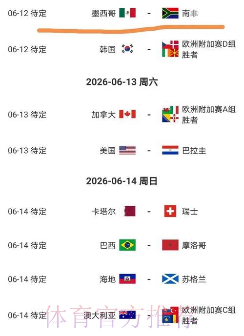 2026美加墨世界杯盘口分析规则